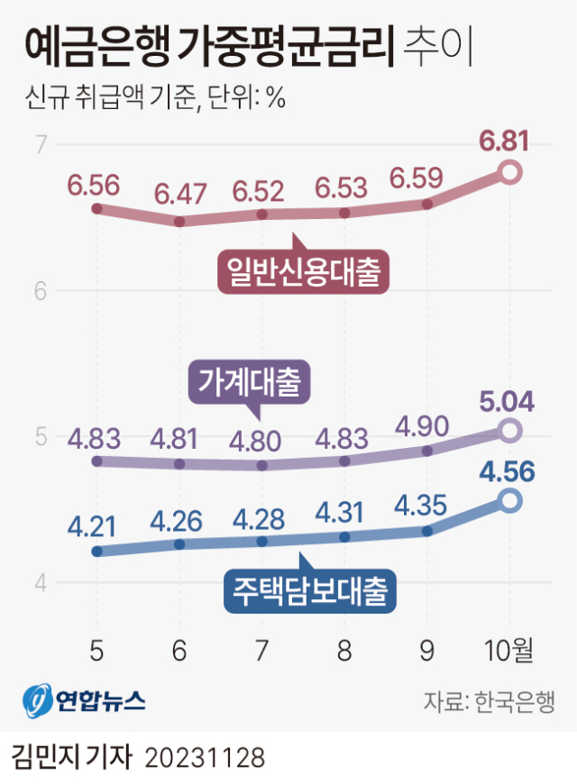 한국은행이 28일 발표한 
