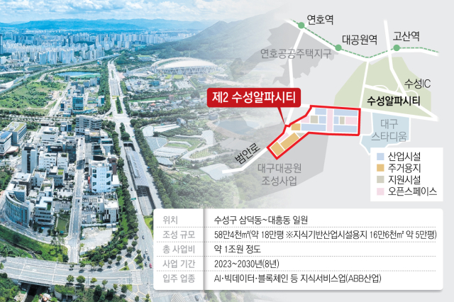 제2 수성알파시티 사업개요 및 위치도