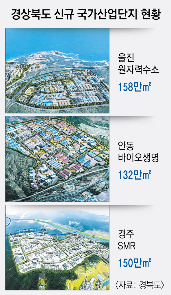 경상북도 신규 국가산업단지 현황