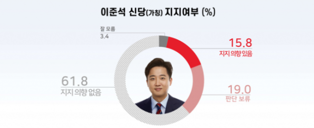 리얼미터 제공