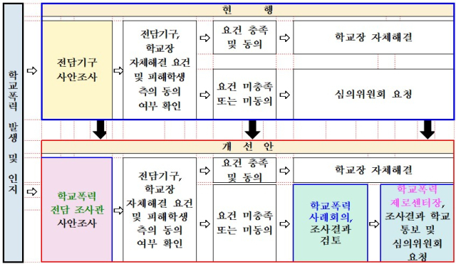 교육부 제공