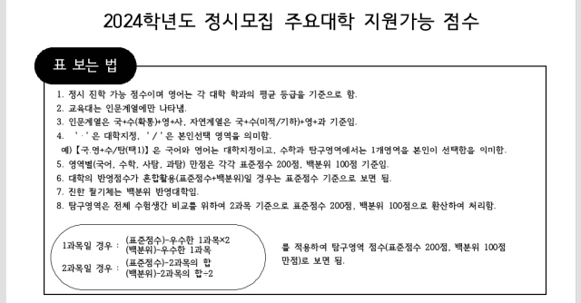 송원학원 진학실 제공