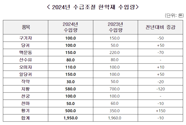 한국한의약진흥원 제공.