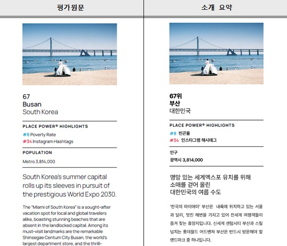 세계 최고의 도시 보고서에 소개된 부산. [사진=부산시]