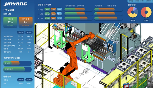 부품 소재 기업 