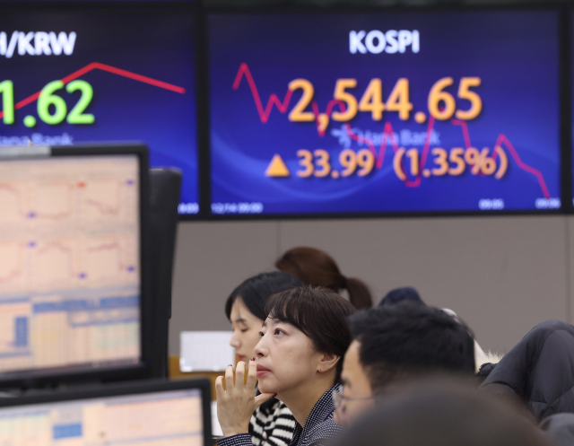 코스피가 미국의 내년도 금리 인하 가능성에 1% 넘게 상승해 단숨에 2,540대로 올라선 14일 오전 서울 중구 하나은행 본점 딜링룸에서 직원들이 업무를 보고 있다. 연합뉴스