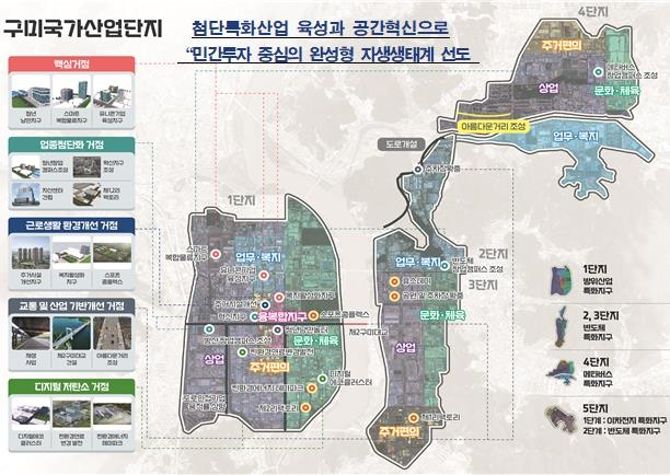 구미국가산단 마스터플랜 개념도. 산업통자원부 제공.