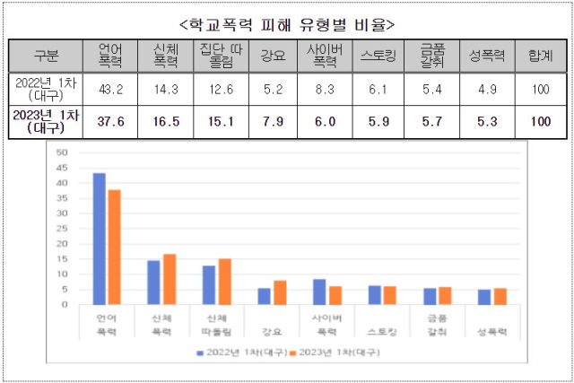 대구시교육청 제공