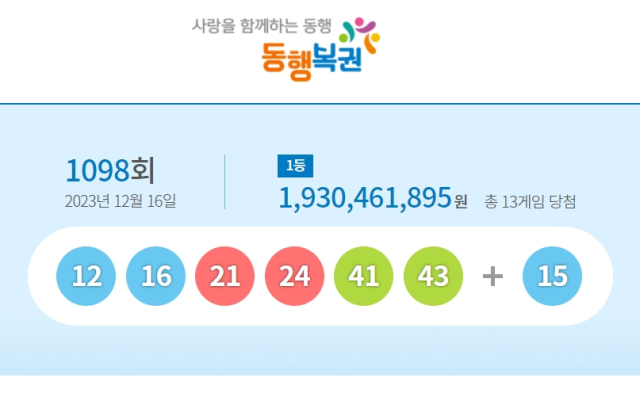 로또 1098회 1등 당첨번호 12, 16, 21, 24, 41, 43 