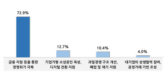 중기중앙회 제공.