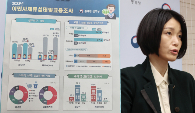 임경은 통계청 고용통계과장이 18일 세종시 정부세종청사에서 2023년 이민자 체류 실태 및 고용 조사 결과를 발표하고 있다. 연합뉴스