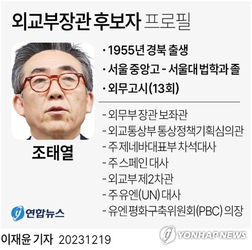 [그래픽] 조태열 외교부장관 후보자 프로필 (서울=연합뉴스) 이재윤 기자 = 윤석열 대통령은 19일 외교부 장관 후보자에 조태열 전 주유엔 대사를 지명했다. yoon2@yna.co.kr 트위터 @yonhap_graphics 페이스북 tuney.kr/LeYN1 (끝)