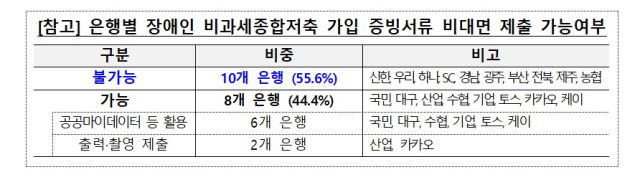 금융감독원과 은행연합회가 19일 
