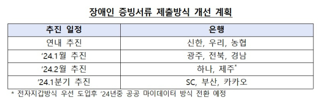 금융감독원과 은행연합회가 19일