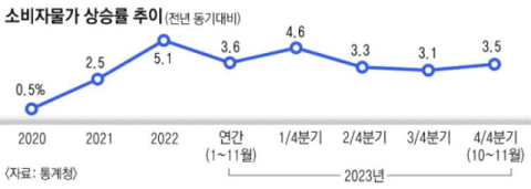 한국은행이 20일