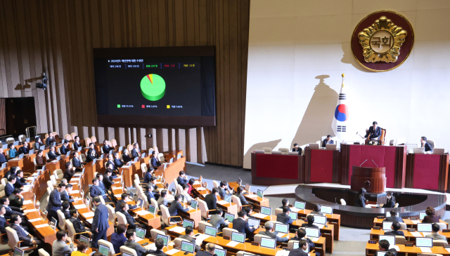 21일 국회에서 열린 본회의에서 2024년도 예산안이 통과되고 있다. 연합뉴스