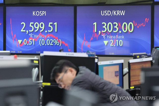 코스피가 2,600선 아래로 내려간 22일 오후 서울 중구 하나은행 딜링룸 현황판에 코스피와 원/달러 환율이 표시돼 있다. 이날 코스피는 전장보다 0.51포인트 내린 2,599.51로 마감했다. 연합뉴스
