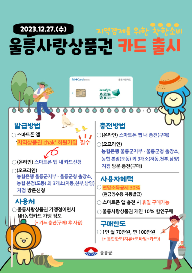 27일 울릉군이 발생을 시작한 울릉사랑카드. 울릉군 제공.