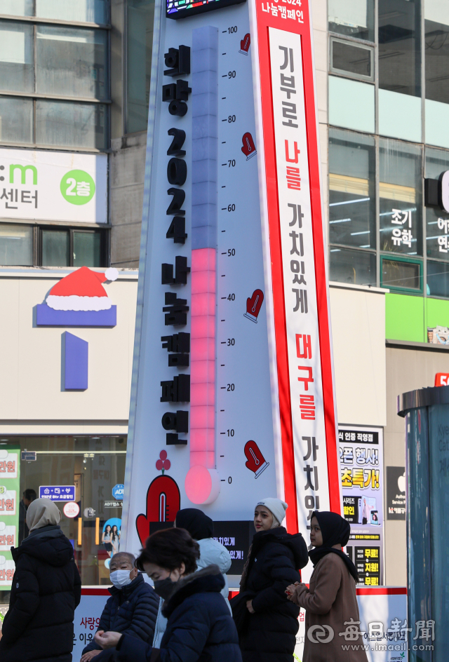 대구 동성로 사랑의 온도탑 수은주가 지난달 28일 오전 50도를 가리키고 있는 모습. 지난해 12월 1일에 시작된 