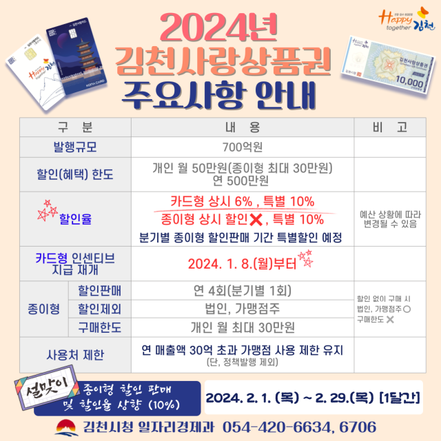 2024년 김천사랑상품권 안내. 김천시 제공