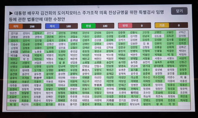 김건희 특검법 표결 결과. 김주영 더불어민주당 국회의원 페이스북