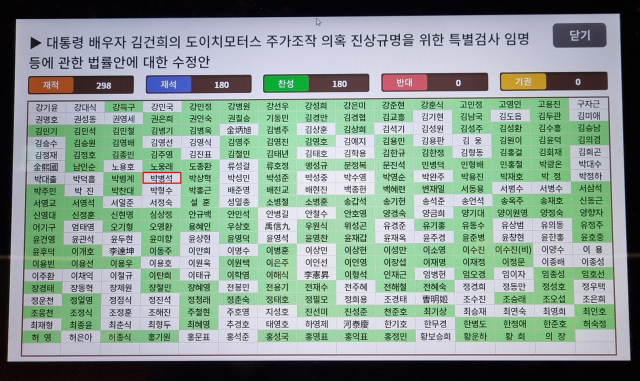 김건희 특검법 표결 결과. 김주영 더불어민주당 국회의원 페이스북