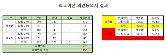 영남중 조사 결과. 영남중 홈페이지 캡처