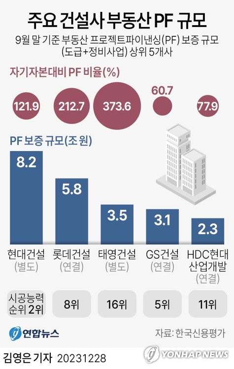 태영건설 '워크아웃' 금융권 부실 우려…한은 