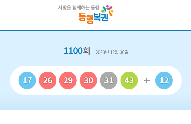 로또 1100회 1등 당첨번호 17, 26, 29, 30, 31, 43 