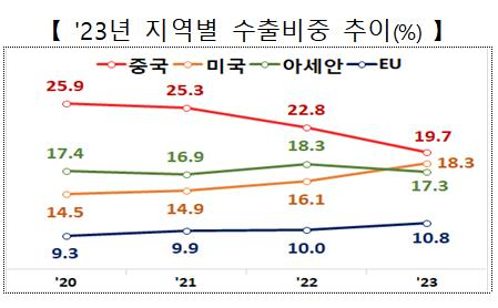 산업통상자원부 제공