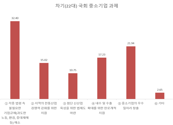 중소기업중앙회 대구지역본부 제공.
