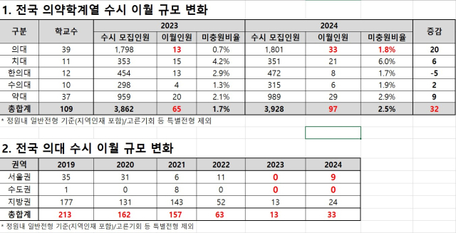 종로학원 제공.