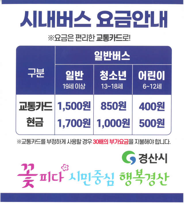 경산시 시내버스 요금이 오는 13일부터 일반인 교통카드 기준 20% 인상한다는 안내문.