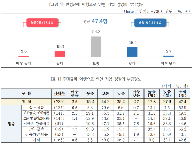 중기중앙회 제공