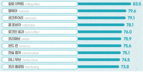 ‘칠링 이펙트’→‘위축 효과’로…외국 용어 대신 쉬운 우리말 쓰세요
