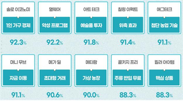 2023년 잘 다듬어졌다는 평가를 받은 말(1위~10위). 문화체육관광부