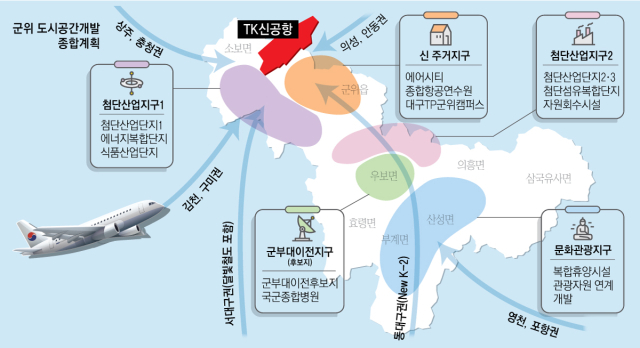 군위 도시공간개발 종합계획. 매일신문