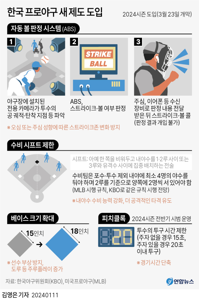야구공. 게티이미지뱅크