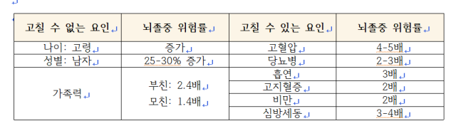 계명대 동산병원 제공.