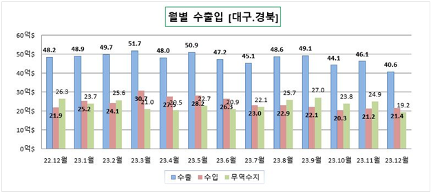 대구본부세관 제공