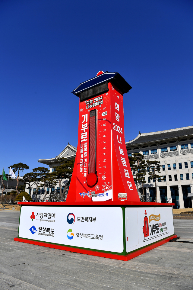 경북도는 지난 15일 기준 경북 이웃돕기 사랑의온도탑 온도가 100도를 돌파했다고 16일 밝혔다. 돌파일 당시 모금액은 목표액 164억6천만원을 초과 달성한 164억7천만원으로, 100.1도를 기록했다. 경북도 제공