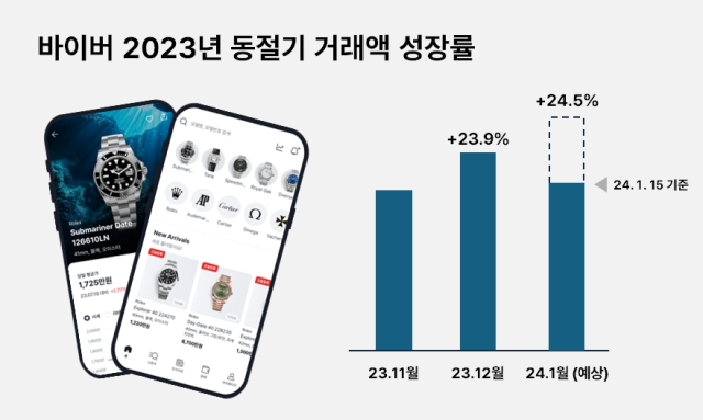 C2C 기반 명품 시계 거래 플랫폼 