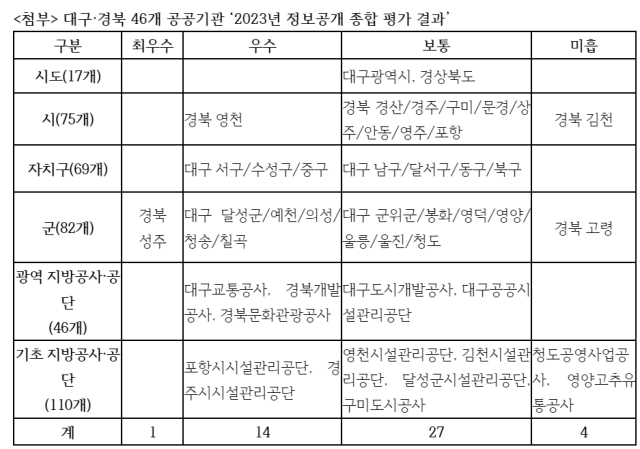 우리복지시민연합 제공