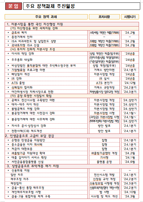 금융위원회가 17일