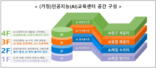 대구시교육청 제공