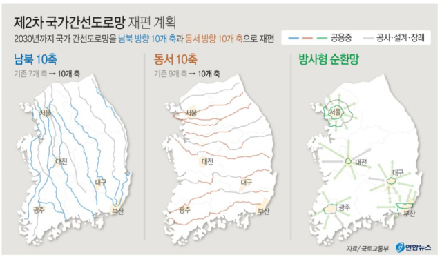 제2차 국가간선도로망 재편계획. 연합뉴스