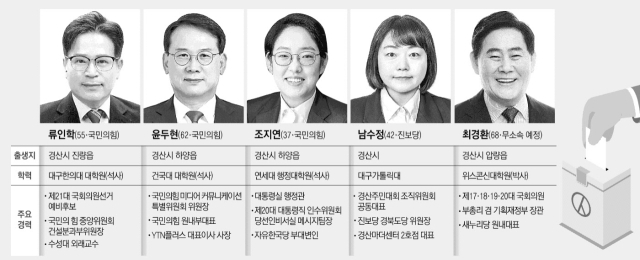 류인학 예비후보. 매일신문DB