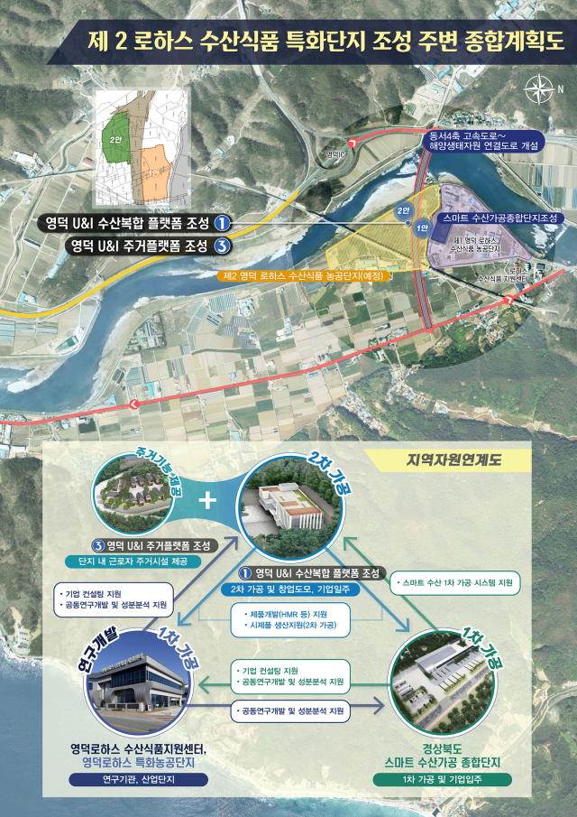 영덕 제2로하스 수산식품 특화단지 조성 주변 종합계획도. 경북도 제공