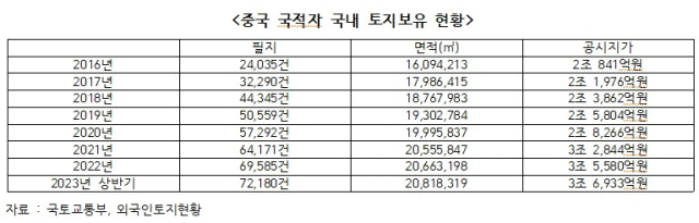 홍석준 국민의힘 의원(대구 달서구갑). 매일신문 DB