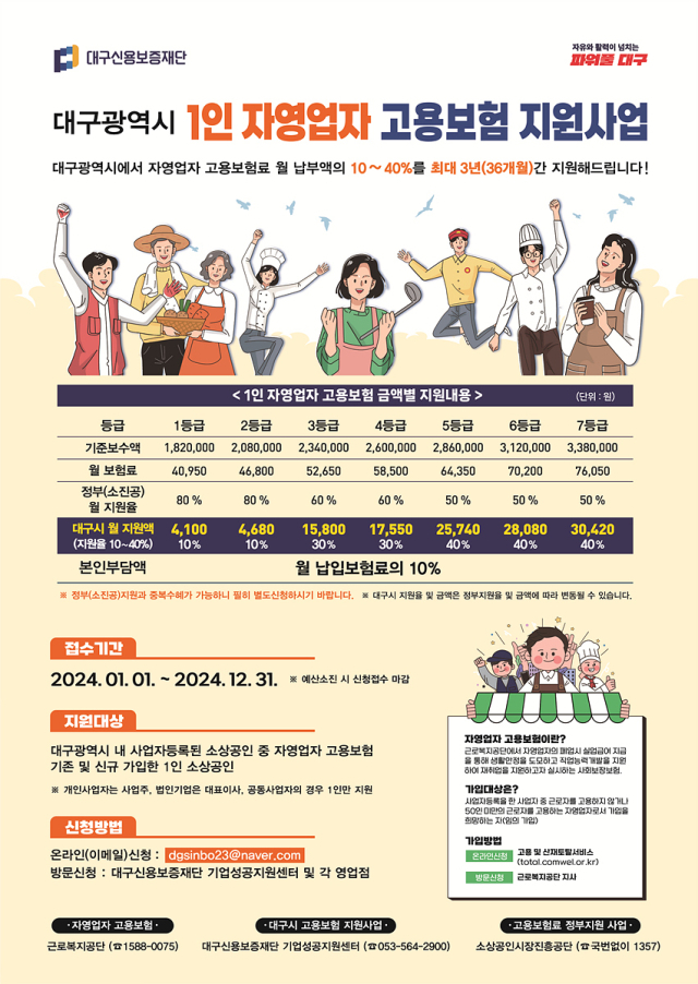 대구시 1인 자영업자 고용보험 지원사업. 대구시 제공